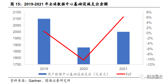 ansys结果网格不显示